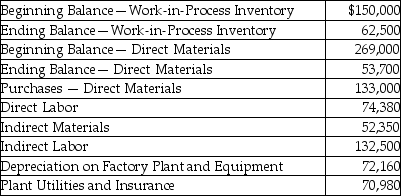 Arturo Manufacturing,Inc.provided the following information for the year:   How much is the cost of goods manufactured? A) $838,170 B) $750,670 C) $900,670 D) $766,010