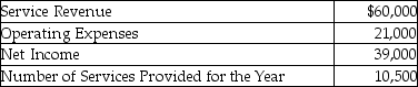 Samson,Inc.reported the following information for the year:   How much was the unit cost per service? (Round your answer to the nearest cent. )  A) $5.71 B) $3.71 C) $2.00 D) $7.71