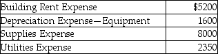 Fuchsia,Inc.provides automobile repair services in the local community.The company provides the following information for the month of March:   Fuchsia provided services to 1600 clients in the month of March and generated $23,500 as revenue. How much is the cost per service? (Round your answer to the nearest cent. )  A) $10.72 B) $3.25 C) $10.00 D) $5.72