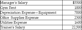 Star Health,Inc.is a fitness center in Oklahoma City.In October,the company earned $550,000 in revenues and incurred the following operating costs from 300 customers:   How much is the unit cost per customer? (Round your answer to the nearest cent. )  A) $93.33 B) $19.00 C) $1833.33 D) $135.67