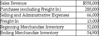 Dakota,Inc.is a merchandiser of medallions.The company sold 15,100 units during the year.The company has provided the following information:   What is the unit cost per item sold? (Round your answer to the nearest cent. )  A) $19.21 B) $15.77 C) $22.85 D) $19.40