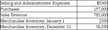 Silver Crafts,Inc.purchases and sells bracelets.The following information summarizes the company's operating activities for the year:   If the company sold 7900 units of bracelets during the year,how much is the cost for one bracelet? (Round your answer to the nearest cent. )  A) $19.87 B) $15.32 C) $20.17 D) $5.15