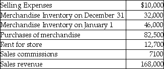 Crabapples,Inc.purchases and sells boxes of dried fruit.The following information summarizes its operating activities for the year:   What is the cost per box of dry fruits if Crabapples sold 4000 boxes of dry fruit during the year? (Round your answer to the nearest cent. )  A) $8.00 B) $42.00 C) $32.13 D) $24.13