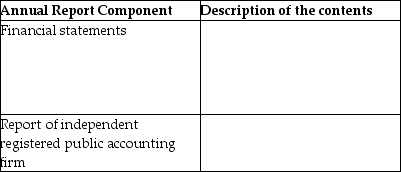 Provide a description of the contents of each of the following components of the annual report.   
