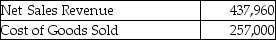Shelcal,Inc.provides the following data for the year 2019:   The cost of goods sold as a percentage of net sales revenue is ________.(Round your answer to two decimal places. )  A) 58.84% B) 58.96% C) 58.41% D) 58.68%