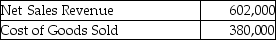 Mercer,Inc.provides the following data for 2019:   The gross profit as a percentage of net sales is ________.(Round your answer to two decimal places. )  A) 35.24% B) 36.88% C) 63.12% D) 38.21%