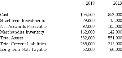 The financial statements of Denison Furniture Company include the following items:   What is the 2019 cash ratio? (Round your answer to two decimal places)  A) 0) 18 B) 0) 10 C) 0) 35 D) 0) 23