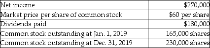 Amber,Inc.provides the following information for 2019:   The company has no preferred stock outstanding.Calculate the earnings per share for 2019.(Round your answer to two decimal places. )  A) $0.46 per share B) $1.64 per share C) $1.37 per share D) $1.17 per share