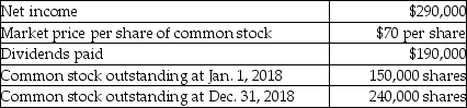 Ketchen,Inc.provides the following information for 2018:   The company has no preferred stock outstanding.Calculate the price/earnings ratio of common stock.(Round any intermediate calculations and your final answer to two decimal places. )  A) 57.85 times B) 70.00 times C) 46.98 times D) 36.27 times