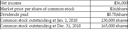 Commons,Inc.provides the following information for 2018:   The company has no preferred stock outstanding.Calculate the dividend yield for common stock.(Round your answer to two decimal places. )  A) 4) 38% B) 1) 50% C) 2) 88% D) 4) 58%