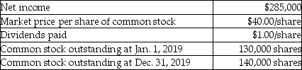 Pearlman,Inc.provides the following information for 2019:   The company has no preferred stock outstanding.Calculate the dividend payout ratio.(Round any intermediate calculations and your final answer to two decimal places. )  A) 45.66% B) 24.32% C) 40.00% D) 47.39%
