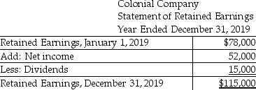 Colonial Company uses the direct method to prepare its statement of cash flows.Refer to the following financial statement information for the year ending December 31,2019:             Prepare the operating activities section of the statement of cash flows,using the direct method.Accrued liabilities relate to other operating expenses.