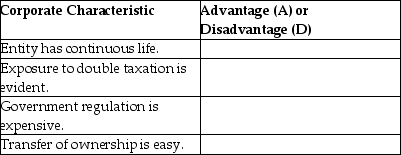 Following is a list of advantages and disadvantages of the corporate form of business.Identify each characteristic as either an advantage (A)or a disadvantage (D).   