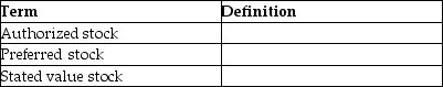 Define the following terms:   