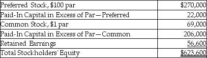 The following information is from the December 31,2018 balance sheet of January Corporation.   What is the average issue price of the preferred stock shares? (Round answers to the nearest dollar. )  A) $108 B) $100 C) $167 D) $106