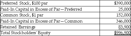 The following information is from the December 31,2018 balance sheet of May Corporation.   What was the total paid-in capital as of December 31,2018? A) $736,000 B) $996,900 C) $913,000 D) $888,000