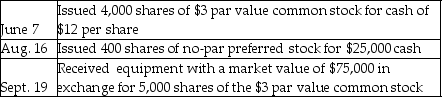 Smart Electronics completed the following stock issuance transactions:     Prepare the journal entries to record these transactions.Explanations are not required.