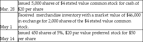 Budget Office Supply Corporation completed the following stock issuance transactions:     Prepare the journal entries to record these transactions.Explanations are not required.