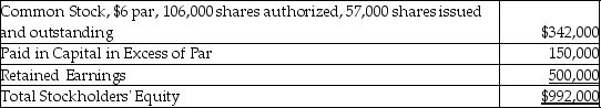 A corporation reported the following equity section on its current balance sheet.The common stock is currently selling for $15.00 per share.   Which of the following would be included in the entry to record the distribution of a 15% stock dividend? A) Common Stock-$6 Par Value would be credited for $51,300. B) Stock Dividends would be debited for $95,400. C) Paid-In Capital in Excess of Par-Common is debited for $95,400. D) Stock Dividends would be credited for $51,300.