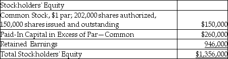 On June 30,2018,Ginger,Inc.showed the following data on the equity section of their balance sheet:   On July 1,2018,the company declared and distributed a 9% stock dividend.The market value of the stock at that time was $20 per share.Following this transaction,what is the balance of Common Stock? A) $163,500 B) $57,180 C) $285,540 D) $357,180