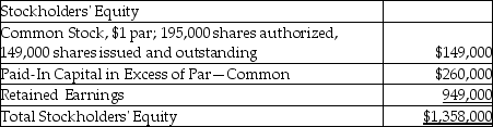 On June 30,2018,Dakota,Inc.showed the following data on the equity section of their balance sheet:   On July 1,2018,the company declared and distributed a 11% stock dividend.The market value of the stock at that time was $20 per share.As a result of this stock dividend,what is the balance of Retained Earnings? A) $770,580 B) $951,000 C) $981,780 D) $621,200