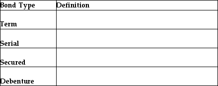 Provide a definition of each of the following types of bonds.   