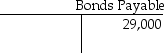 On January 1,2018,Statewide Sales issued $29,000 in bonds for $20,700.These are six-year bonds with a stated rate of 12% and pay semiannual interest.Statewide Sales uses the straight-line method to amortize the Bond Discount.Immediately after the issue of the bonds,the ledger balances appeared as follows:   Discount on Bonds Payable   After the second interest payment on December 31,2018,what is the balance of Discount on Bonds Payable? (Round any intermediate calculations to two decimal places,and your final answer to the nearest dollar. )  A) debit of $7608 B) debit of $8992 C) debit of $6917 D) credit of $8300