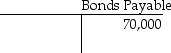 On July 1,2019,Montana Company has bonds with balances as shown below.   Discount on Bonds Payable   If the company retires the bonds for $71,150,what will be the effect on the income statement? A) loss on retirement of $4750 B) gain on retirement of $4750 C) sales revenue of $66,400 D) no effect on net income
