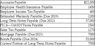 Refer to the following list of liability balances at December 31,2018.   What is the total amount of current liabilities? A) $35,380 B) $27,880 C) $27,480 D) $26,280