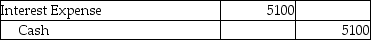 On January 1,2019,Agree Company issued $85,000 of five-year,8% bonds when the market interest rate was 12%.The issue price of the bonds was $62,401.Agree uses the effective-interest method of amortization for bond discount.Semiannual interest payments are made on June 30 and December 31 of each year.Which of the following is the correct journal entry to record the first interest payment? (Round all amounts to the nearest whole dollar. )  A)    B)    C)    D)   