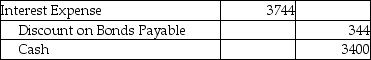 On January 1,2019,Agree Company issued $85,000 of five-year,8% bonds when the market interest rate was 12%.The issue price of the bonds was $62,401.Agree uses the effective-interest method of amortization for bond discount.Semiannual interest payments are made on June 30 and December 31 of each year.Which of the following is the correct journal entry to record the first interest payment? (Round all amounts to the nearest whole dollar. )  A)    B)    C)    D)   