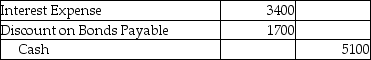 On January 1,2019,Agree Company issued $85,000 of five-year,8% bonds when the market interest rate was 12%.The issue price of the bonds was $62,401.Agree uses the effective-interest method of amortization for bond discount.Semiannual interest payments are made on June 30 and December 31 of each year.Which of the following is the correct journal entry to record the first interest payment? (Round all amounts to the nearest whole dollar. )  A)    B)    C)    D)   