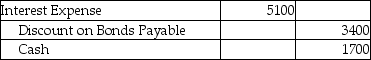 On January 1,2019,Agree Company issued $85,000 of five-year,8% bonds when the market interest rate was 12%.The issue price of the bonds was $62,401.Agree uses the effective-interest method of amortization for bond discount.Semiannual interest payments are made on June 30 and December 31 of each year.Which of the following is the correct journal entry to record the first interest payment? (Round all amounts to the nearest whole dollar. )  A)    B)    C)    D)   