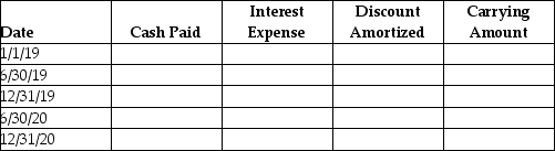 On January 1,2019,Parker Advertising Company issued $50,000 of six-year,3% bonds when the market interest rate was 4%.The bonds were issued for $47,356.Parker uses the effective-interest method of amortization for bond discount.Semiannual interest payments are made on June 30 and December 31 of each year.Prepare the amortization table for the first four interest payments.(Round your answers to the nearest dollar number. )   