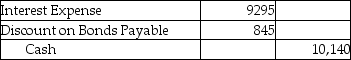 On January 1,2019,Castle Services issued $169,000 of six-year,12% bonds when the market interest rate was 11%.The bonds were issued for $172,000.Castle uses the effective-interest method to amortize the bond premium.Semiannual interest payments are made on June 30 and December 31 of each year.Which of the following is the correct journal entry to record the first interest payment? (Round your answers to the nearest dollar number. )  A)    B)    C)    D)   
