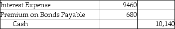 On January 1,2019,Castle Services issued $169,000 of six-year,12% bonds when the market interest rate was 11%.The bonds were issued for $172,000.Castle uses the effective-interest method to amortize the bond premium.Semiannual interest payments are made on June 30 and December 31 of each year.Which of the following is the correct journal entry to record the first interest payment? (Round your answers to the nearest dollar number. )  A)    B)    C)    D)   