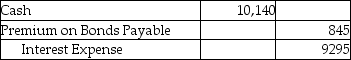 On January 1,2019,Castle Services issued $169,000 of six-year,12% bonds when the market interest rate was 11%.The bonds were issued for $172,000.Castle uses the effective-interest method to amortize the bond premium.Semiannual interest payments are made on June 30 and December 31 of each year.Which of the following is the correct journal entry to record the first interest payment? (Round your answers to the nearest dollar number. )  A)    B)    C)    D)   