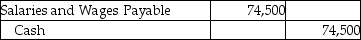 For the month of September,Seawide Sales,Inc.recorded gross pay of $74,500.The net pay for the month amounted to $59,500.The salaries are paid on October 5.Which of the following is the journal entry for the payment of salaries? A)    B)    C)    D)   