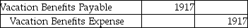 Sunset,Inc.has a policy of accruing $2300 for every employee as a vacation benefit.Sarah,an employee,took a vacation.Which of the following is the correct journal entry for the vacation benefit paid? A) B) C) D)