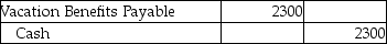 Sunset,Inc.has a policy of accruing $2300 for every employee as a vacation benefit.Sarah,an employee,took a vacation.Which of the following is the correct journal entry for the vacation benefit paid? A) B) C) D)
