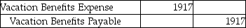 Sunset,Inc.has a policy of accruing $2300 for every employee as a vacation benefit.Sarah,an employee,took a vacation.Which of the following is the correct journal entry for the vacation benefit paid? A) B) C) D)