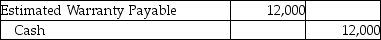 Classic Sales Corporation offers warranties on all their electronic goods.Warranty expense is estimated at 3% of sales revenue.In 2018,the company had $602,000 of sales.In the same year,it paid out $12,000 of warranty payments.Which of the following is the entry needed to record the estimated warranty expense? A)    B)    C)    D)   
