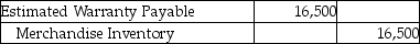 Masterpiece Sales Corporation offers warranties on all their electronic goods.Warranty expense is estimated at 3% of sales revenue.In 2019,the company had $603,000 in sales.In the same year,Masterpiece Sales replaced defective goods with goods that had a cost of $16,500.Which of the following is the entry needed to record the replacement of the defective goods? A)    B)    C)    D)   