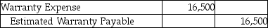 Masterpiece Sales Corporation offers warranties on all their electronic goods.Warranty expense is estimated at 3% of sales revenue.In 2019,the company had $603,000 in sales.In the same year,Masterpiece Sales replaced defective goods with goods that had a cost of $16,500.Which of the following is the entry needed to record the replacement of the defective goods? A)    B)    C)    D)   