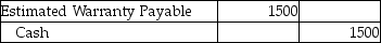 Vargas,Inc.sold goods with a selling price of $50,000 in 2019 and estimated 5% warranty expense for the year.Customers complained of defects,and goods with a cost of $1500 had to be replaced.Which of the following is the correct journal entry for honoring the warranties with goods? A) B) C) D)
