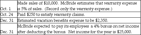 McBride Industries completed the following transactions during 2018:     Journalize the transactions (explanations are not required).Round to the nearest dollar.