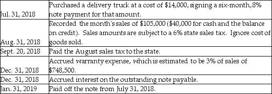 The following transactions of Windsor Enterprises occurred in 2018 and 2019:     Journalize the transactions in Windsor's general journal.Explanations are not required.Round to the nearest dollar.