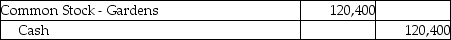 Gardens,Inc.invests its excess cash in Innovative Technologies,Inc.and acquires 4300 shares for $28.00 per share.Garden,Inc.owns less than 3% of Innovative's voting stock and plans to hold the stock for two years.Which of the following is the correct journal entry for the transaction? A) B) C) D)