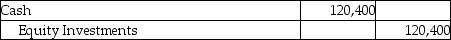 Gardens,Inc.invests its excess cash in Innovative Technologies,Inc.and acquires 4300 shares for $28.00 per share.Garden,Inc.owns less than 3% of Innovative's voting stock and plans to hold the stock for two years.Which of the following is the correct journal entry for the transaction? A) B) C) D)