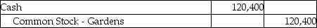 Gardens,Inc.invests its excess cash in Innovative Technologies,Inc.and acquires 4300 shares for $28.00 per share.Garden,Inc.owns less than 3% of Innovative's voting stock and plans to hold the stock for two years.Which of the following is the correct journal entry for the transaction? A) B) C) D)
